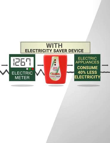 Max Turbo Enviropure Power Saver & Money Saver(15kw Save Upto 40% Electricity Bill Everyday) - Aesthetic Electronics